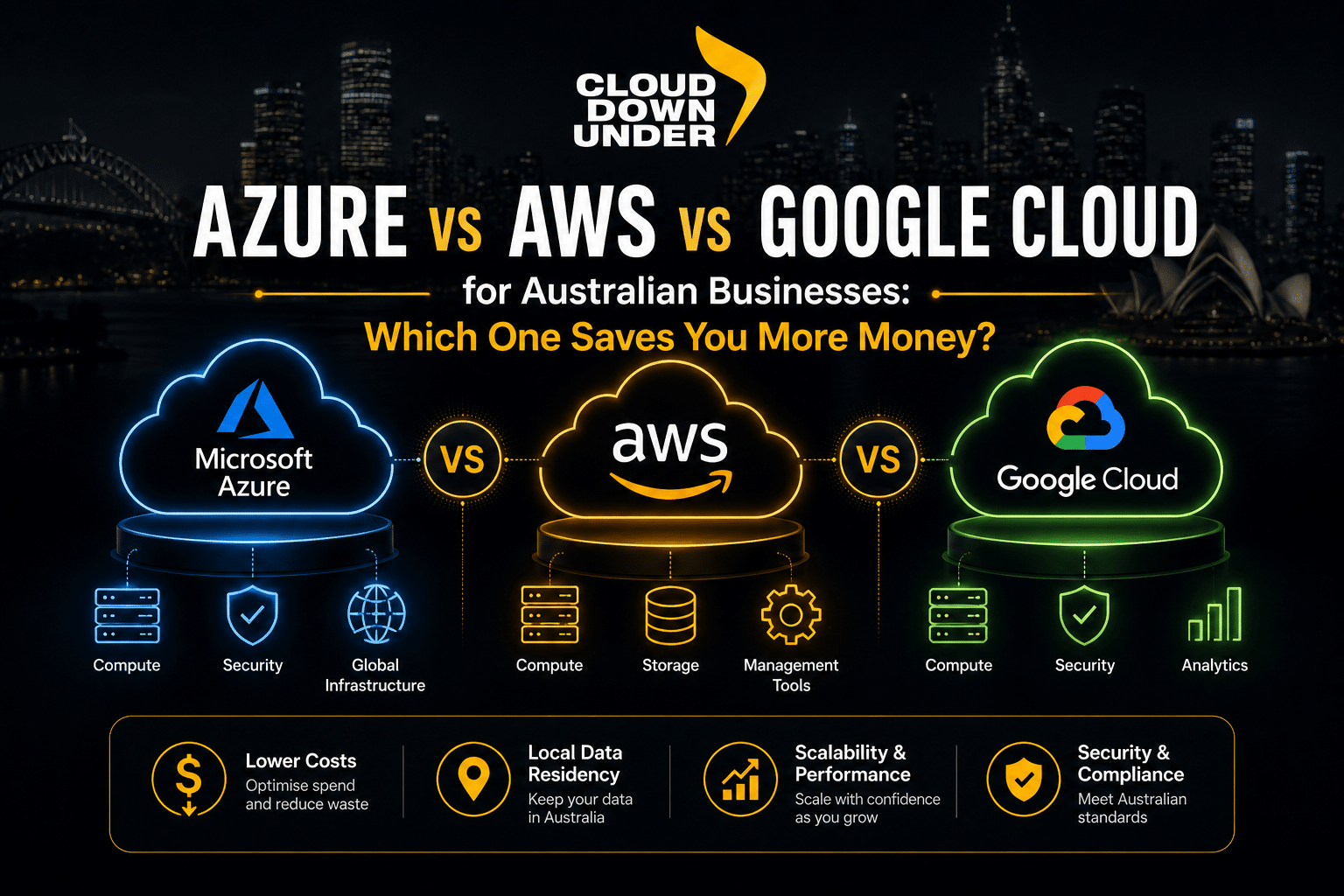 Microsoft Azure vs AWS vs Google Cloud for Australian Businesses: Which One Saves You More Money?